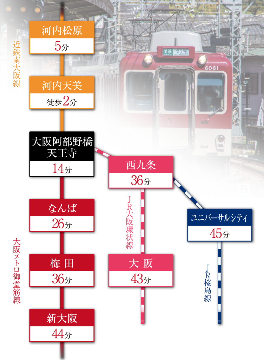 沿線図